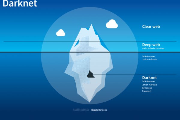 Kraken darknet marketplace