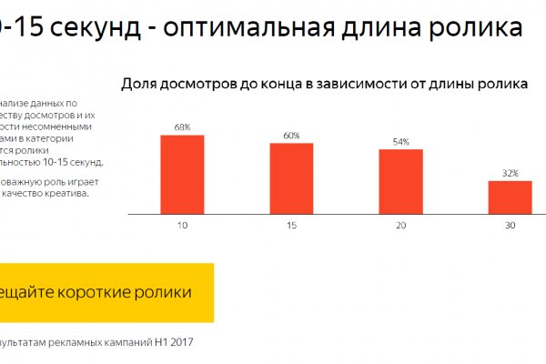 Кракен at
