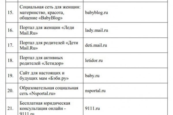 Кракен даркнет площадка