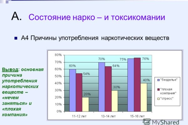 Где найти ссылку кракен